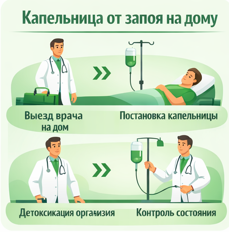 капельница от запоя в Гагарине в клинике Санати